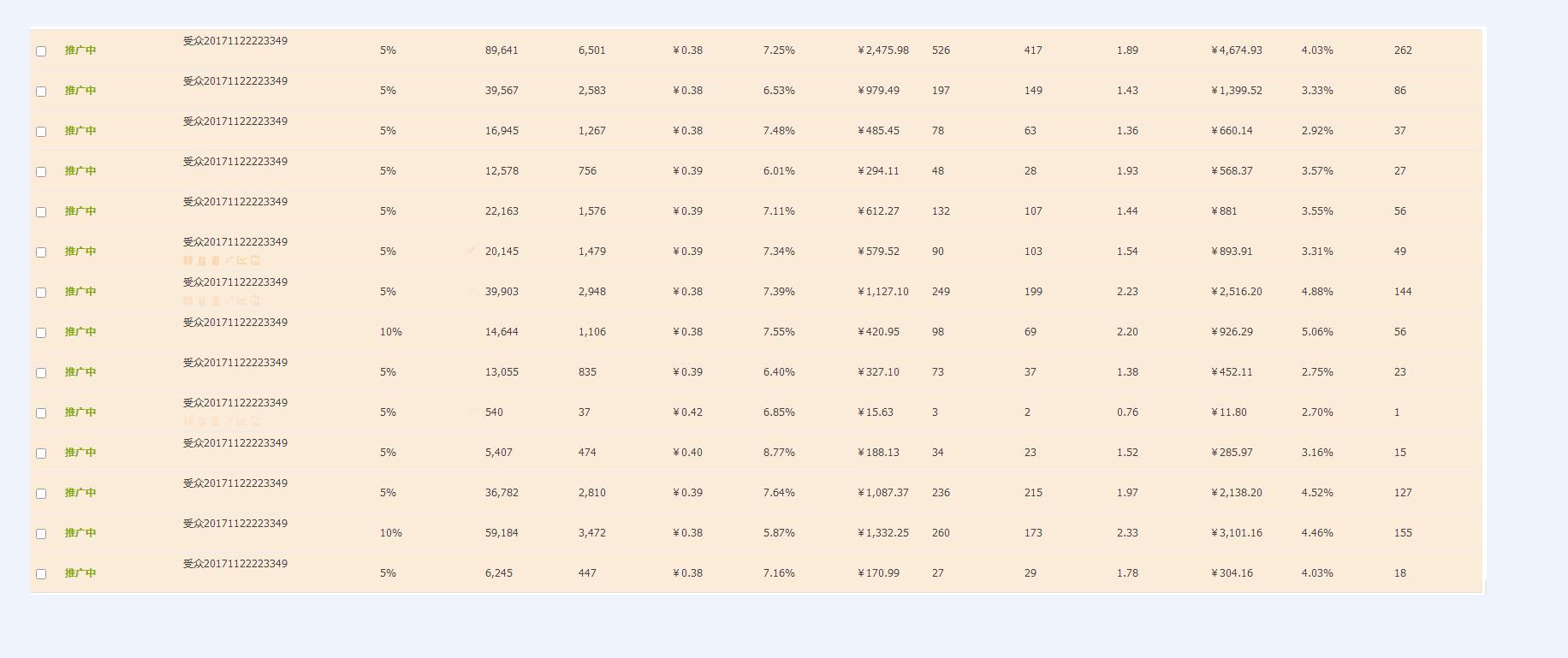 淘宝新品直通车怎么开才有展现量,直通车如何递增点击量
