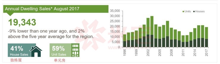 黄金海岸别墅值得买吗,黄金海岸的别墅好吗