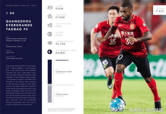 全球最有钱的球队排名,世界十大最有钱的足球俱乐部2019