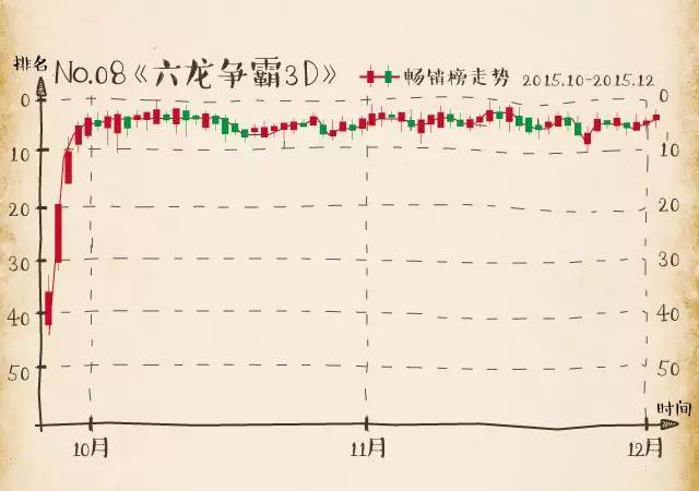 股市又熔断了，这次别再错过这些手游牛股了
