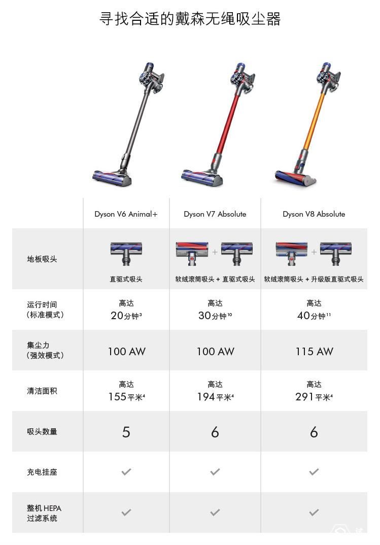 戴森手持式吸尘器测评,戴森吸尘器v7fluffypro价位