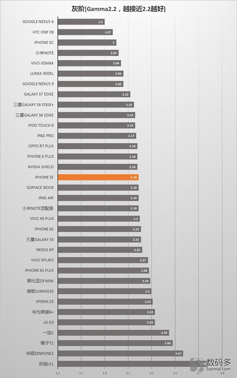 appleiphonese3评测,苹果se一代测评原装屏