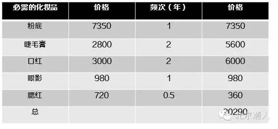 数数女朋友化妆品有多少,猜猜女朋友化妆品的价格