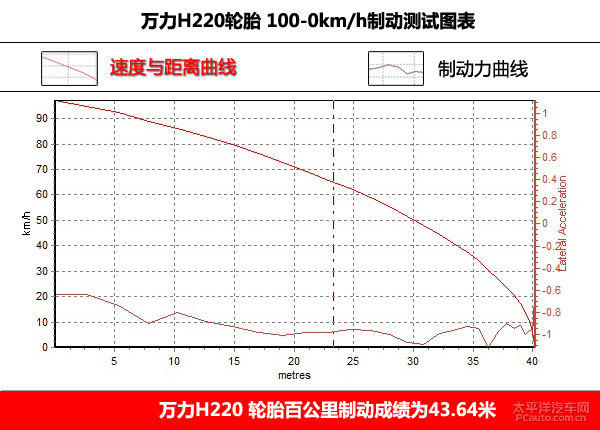 万力轮胎h220耐磨度,万力轮胎harmonicplus