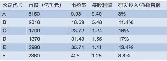 福布斯医药,福布斯收费