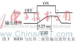 粉尘监测系统,作业场所粉尘检测