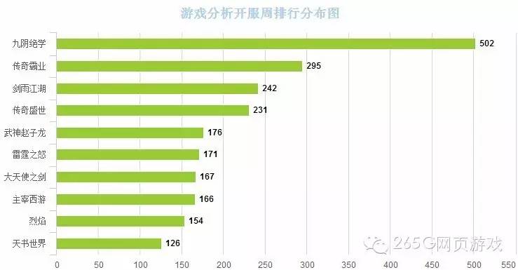 页游武神赵子龙新手攻略,武神赵子龙页游下架了吗