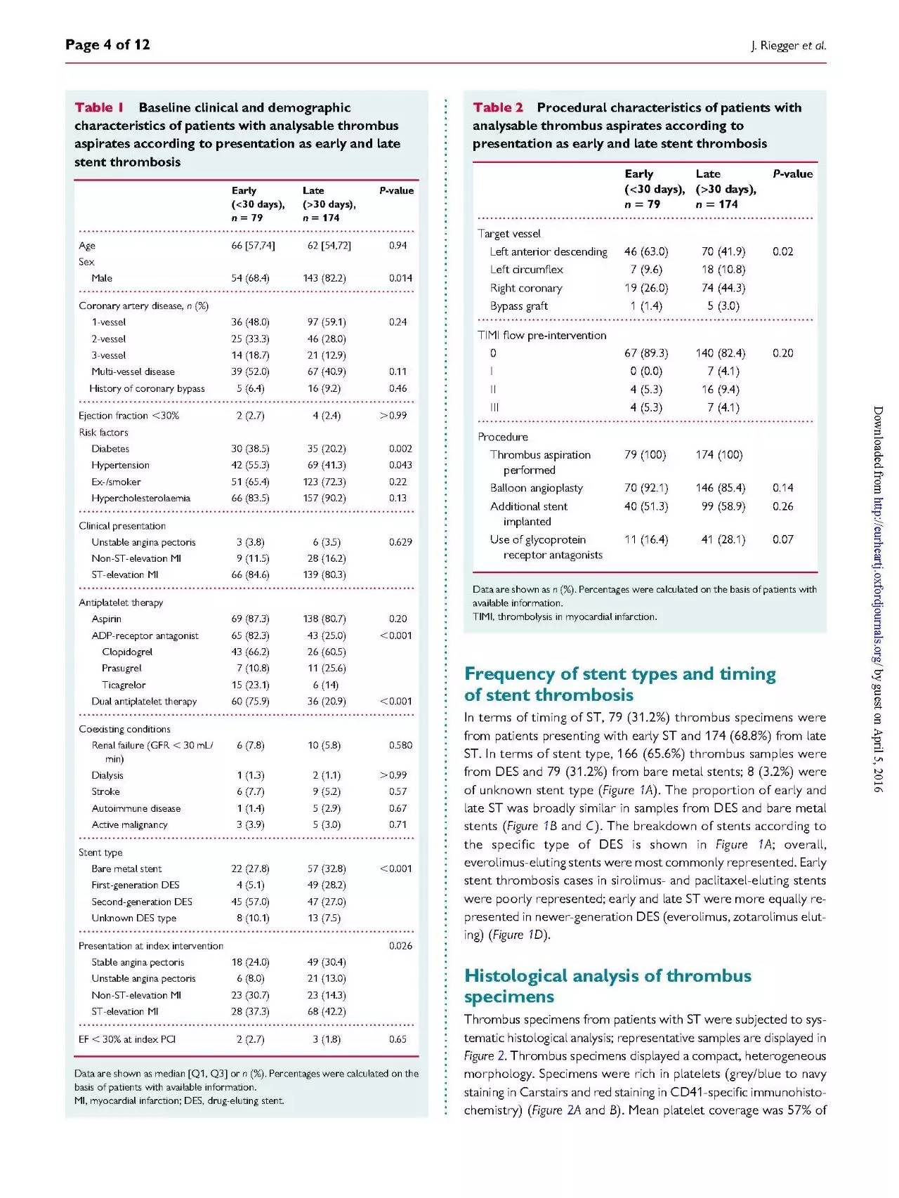 支架内血栓怎么处理,支架内血栓的原因及表现