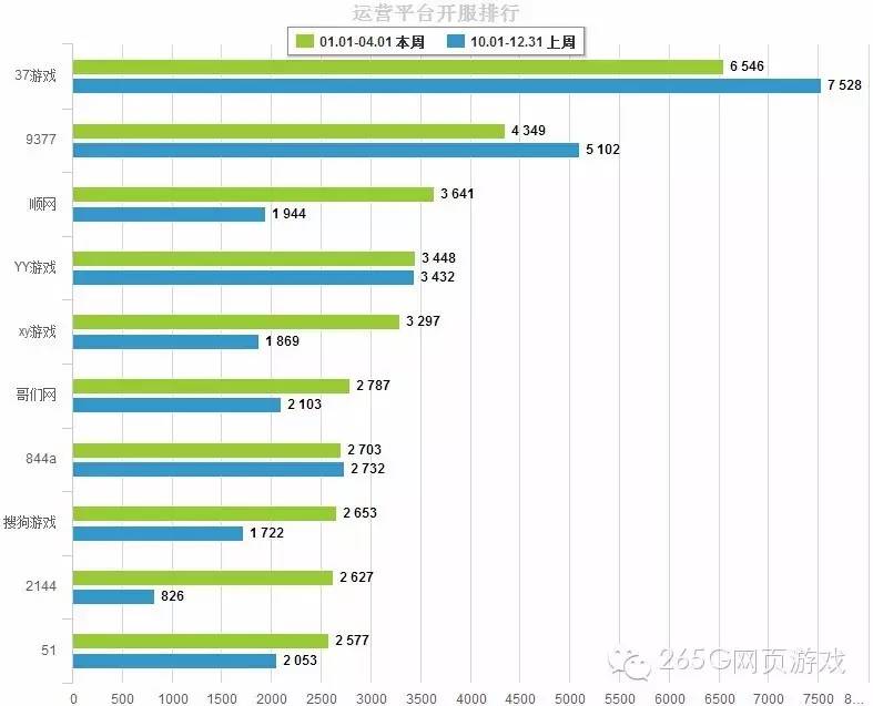 端游页游排行榜,页游端游热度排行榜