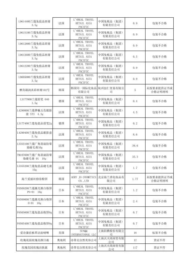 这些化妆品不合格,这些化妆品抽检不合格你还在用吗