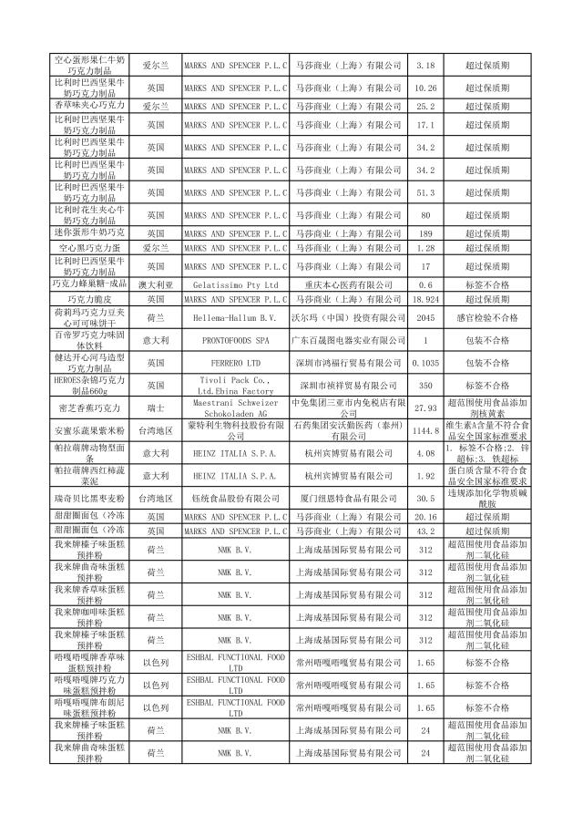 这些化妆品不合格,这些化妆品抽检不合格你还在用吗