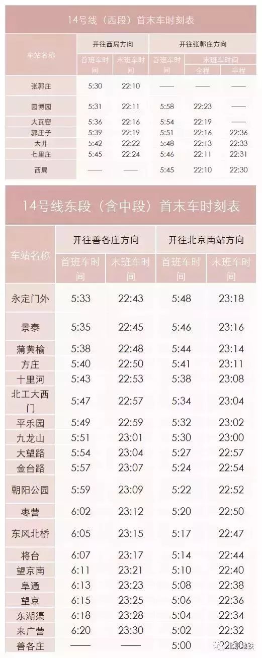 北京地铁一号线游览地点,北京地铁s1线路游玩攻略