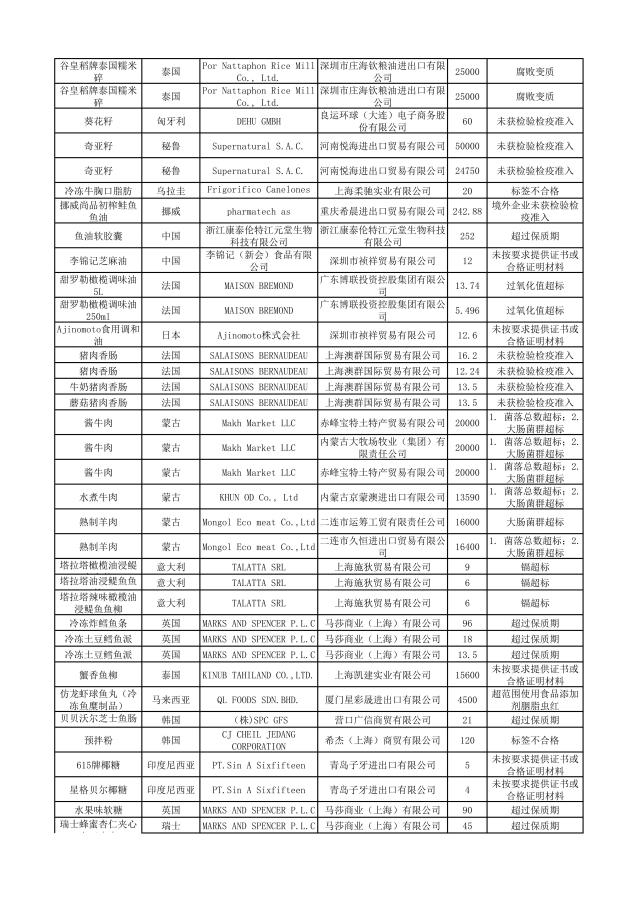 这些化妆品不合格,这些化妆品抽检不合格你还在用吗
