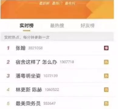 张翰一开始为什么上热搜,张翰最近为什么上热搜古装剧