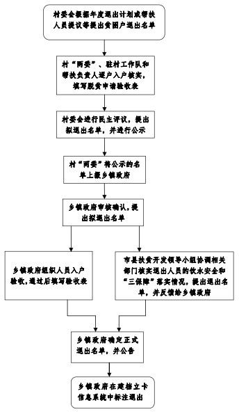 白沙扶贫书记,扶贫最新政策及知识