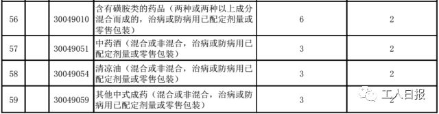 别再代购了！你最爱的面膜、奶粉、纸尿裤……统统零关税｜8000种商品今后更便宜