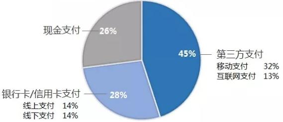 财付通目标人群,财付通用户标准
