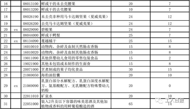 「省钱」别再代购了！你最爱的化妆品、奶粉、纸尿裤……统统零关税