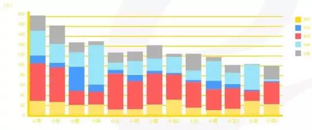 小拇指快修合作模式,小拇指快修模式