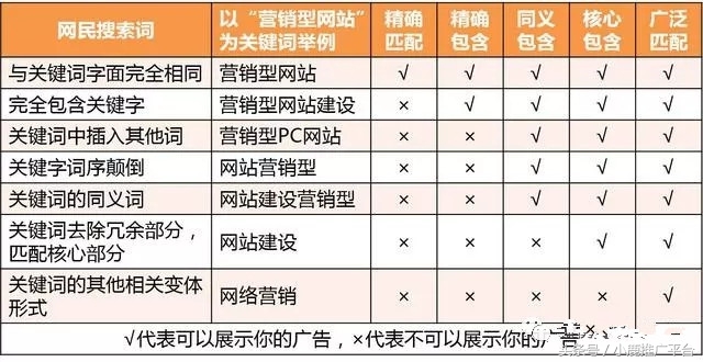 sem百度竞价推广技巧有哪些,sem百度竞价推广技巧是什么