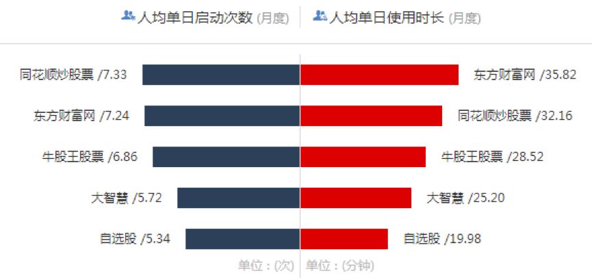 证券资讯类app下载排行,十大证券app排行榜哪家app最好用