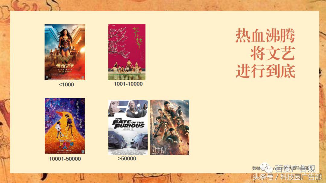 百度金融贷款,百度贷款数据