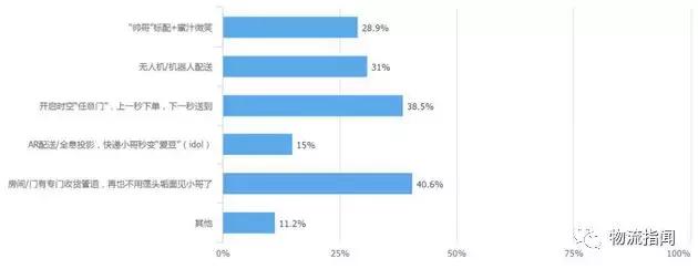 中国智慧物流快线,中国智慧物流2025年蓝皮书