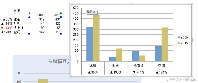 柱状图百分比怎么设置ppt,工作汇报ppt怎么做柱状图