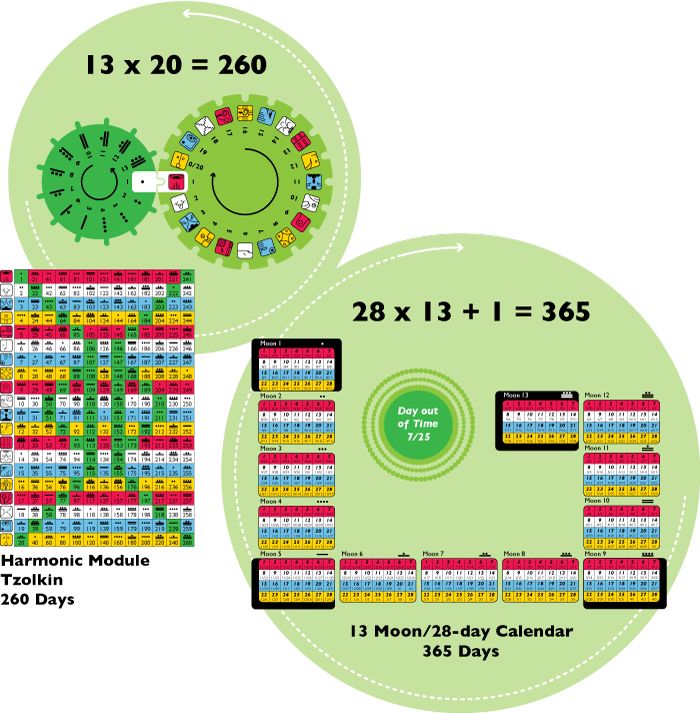 未来一年内要实现什么样的梦想,想实现却又无法实现的梦想