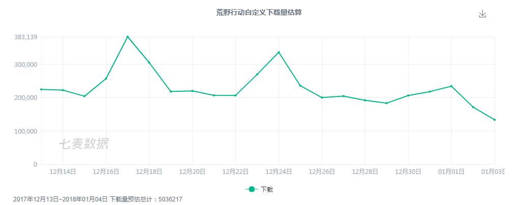 追求“美”与“细节”《QQ飞车手游》领先市面多数游戏,并非终点