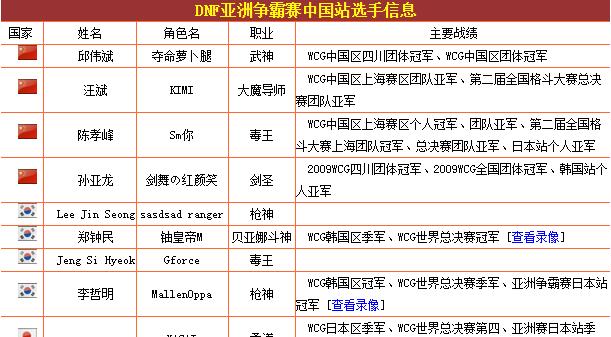 黑光剑圣晶核,黑光剑圣dnf