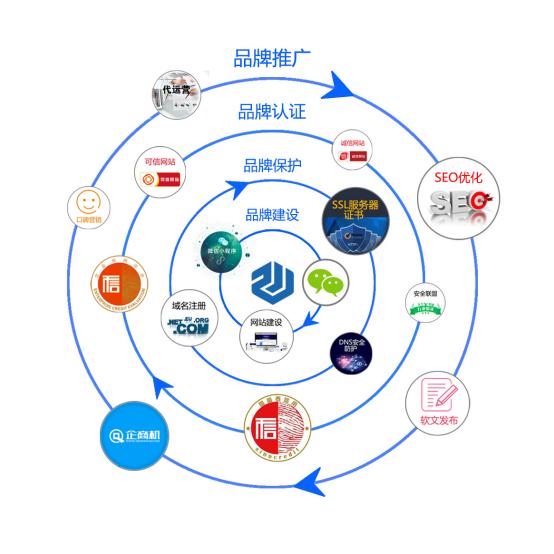 涓竾缃戠粶,鍖椾含涓竾缃戠粶绉戞妧鏈夐檺璐ｄ换鍏徃
