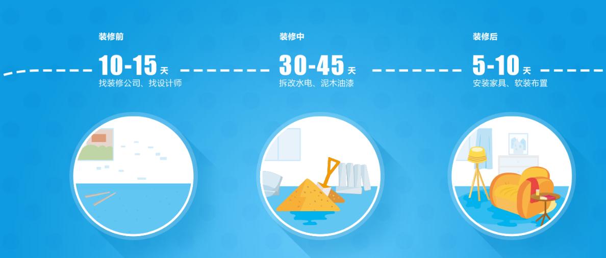 装修小白如何迈出装修第一步,新手小白3分钟快速了解装修流程