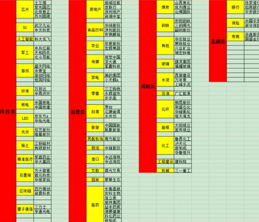 股市大盘午评分析最新消息,股市磨底行情短期反弹进入末端