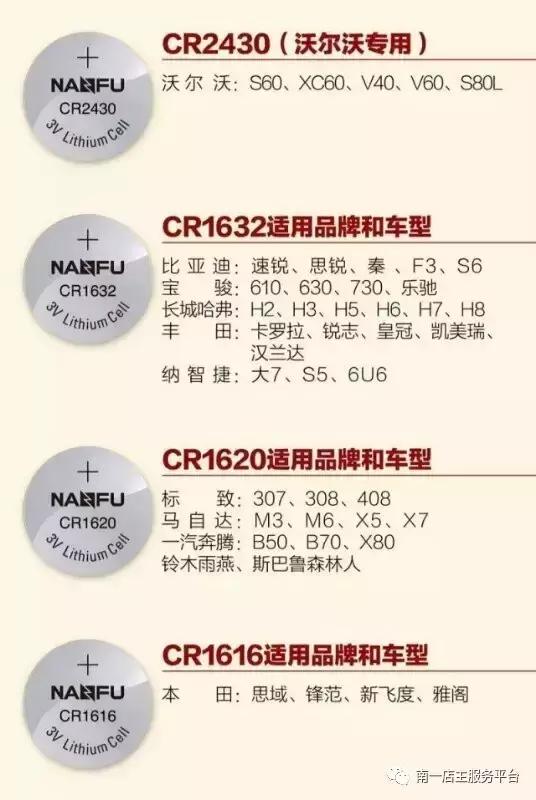 各品牌汽车遥控钥匙电池型号大全,如何正确选购汽车遥控钥匙电池