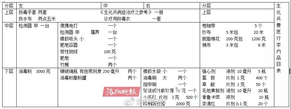 洛阳一废品收购站翻出日军侵华罪证!或与“731部队”有关
