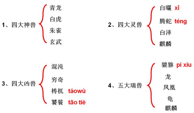 四大凶兽与四大灵兽的视频,四大神兽哪位神兽最强