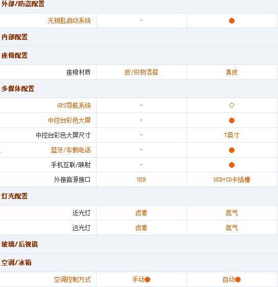 别克英朗1.5自然吸气自动挡车型用车感受,与大家分享