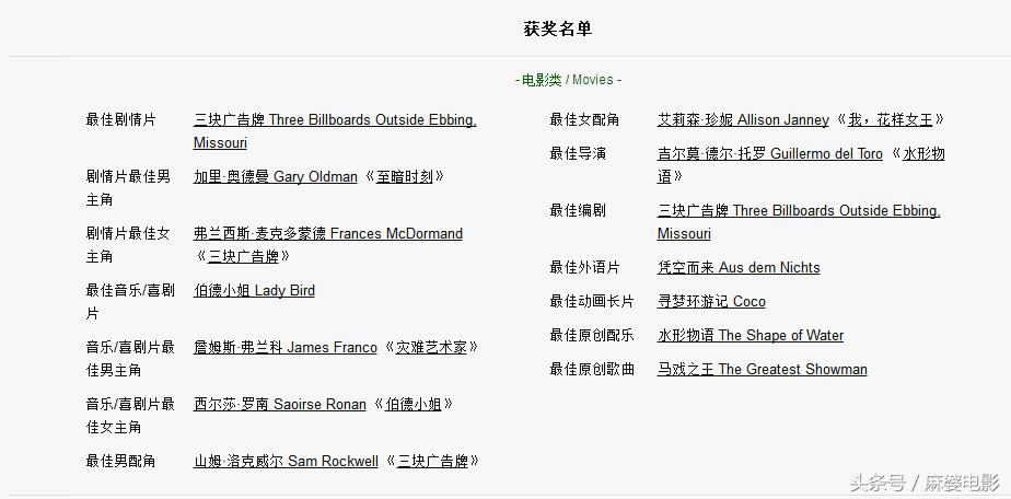 第75届金球奖,第77届金球奖十大惊喜