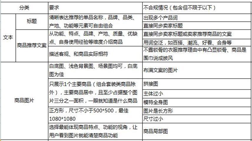 「鹿人说」淘宝中小卖家被官方推荐的微淘3个发文方式!