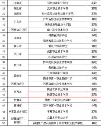 陕西职业技术学院2012,2019年陕西职业技术学院