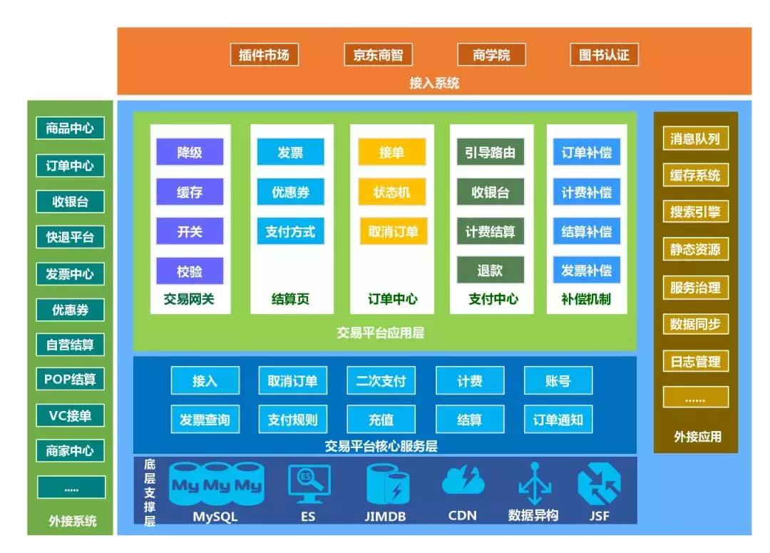 京东京麦开店流程及费用,京东京麦开放平台