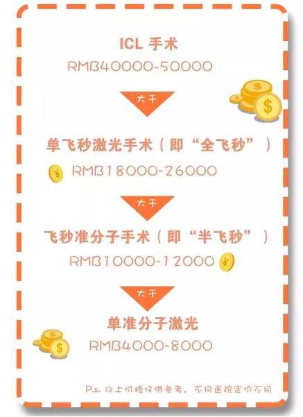 就医搜|高度近视只是近视度数高了点吗?No!严重可致盲!