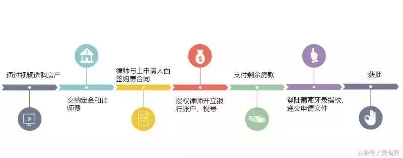 海外购房可以去吗,海外购房置业技巧