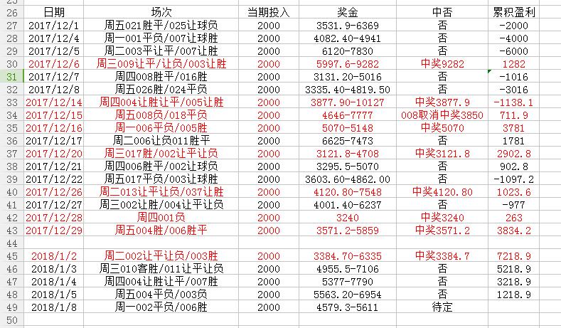周一竞彩2串1推荐,埃斯托里尔vs费雷拉