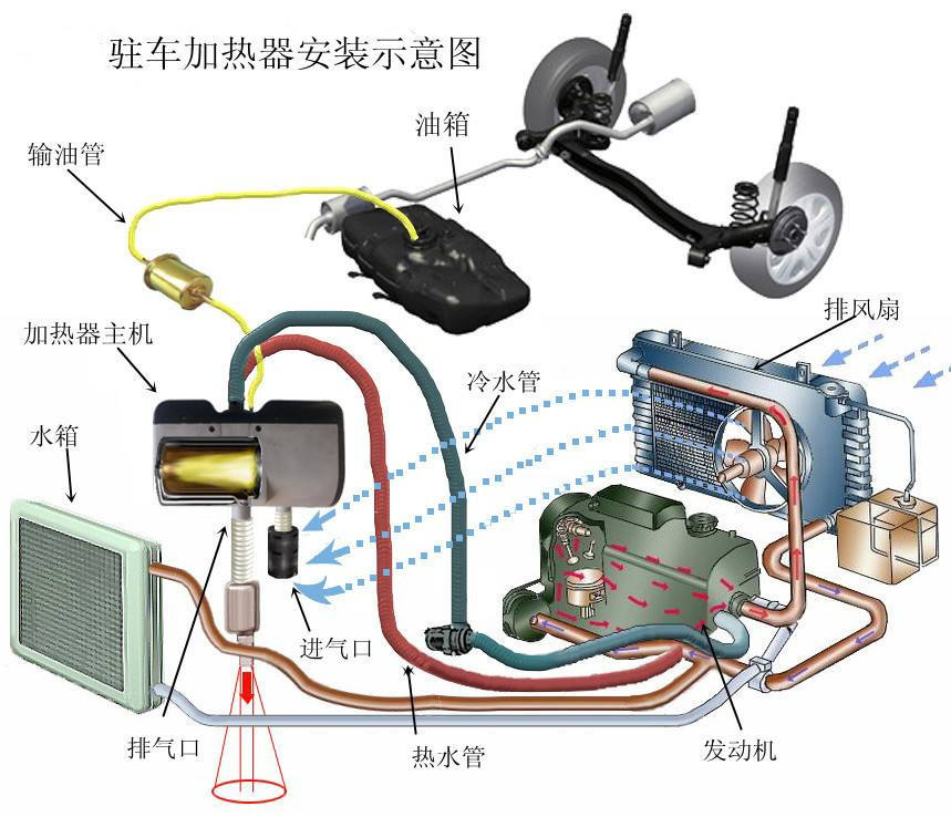 驻车加热是个什么东西,大通v80驻车加热系统是什么用的
