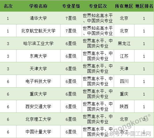 选择科研方向可能身不由己,选择自动化专业的感受