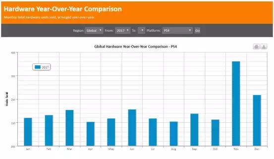 2018年全球主机市场三国鼎立：鹿死谁手？