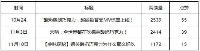 复盘双11的秘诀,双11复盘分析