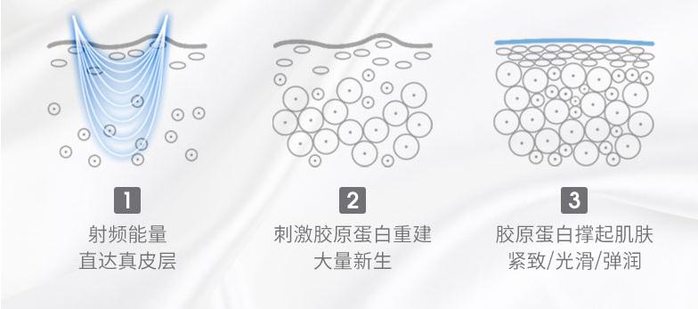 美容仪器大盘点!大排灯、射频仪真的有必要买吗?